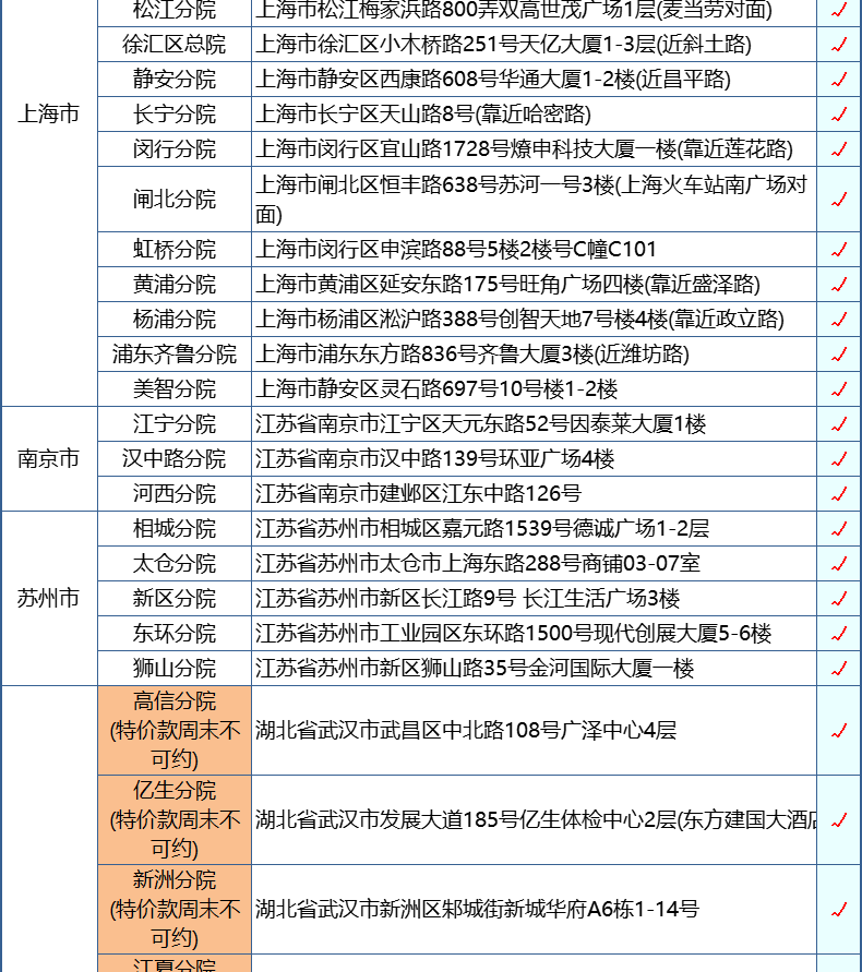 第2件0元 美年/慈铭通用 升级成人白金体检卡 图18