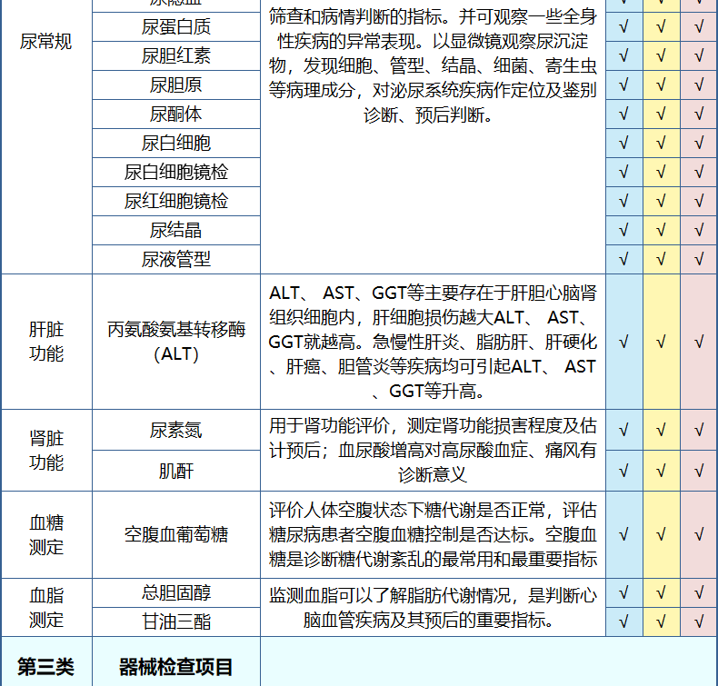 白菜价，线下只够体检一项！美年大健康 家人查癌通用版体检 券后189元送腹部彩超（之前类似款299元起） 买手党-买手聚集的地方