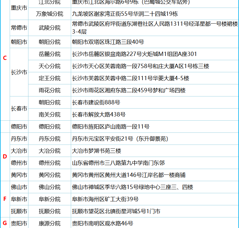 白菜价，线下只够体检一项！美年大健康 家人查癌通用版体检 券后189元送腹部彩超（之前类似款299元起） 买手党-买手聚集的地方