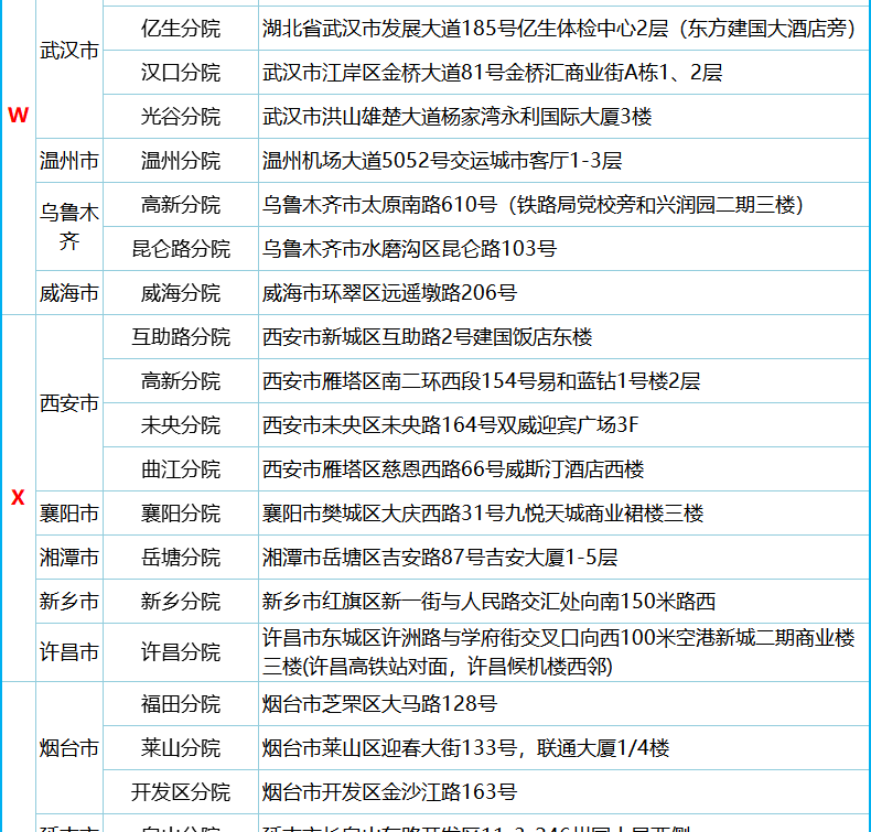 白菜价，线下只够体检一项！美年大健康 家人查癌通用版体检 券后189元送腹部彩超（之前类似款299元起） 买手党-买手聚集的地方