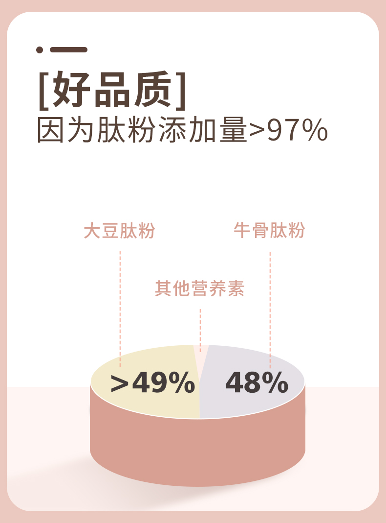 国肽胶原蛋白肽精华粉牛骨肽小分子活性肽