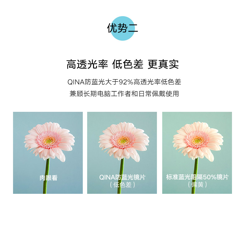 依视路旗下 热巴代言 亓那 92%高透光率 防蓝光护目平光镜 图7