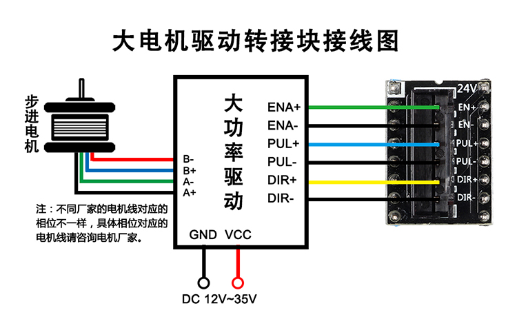 Sản phẩm âm nhạc In 3D phụ kiện bo mạch chủ Truyền động cơ lớn chuyển nhanh Mô-đun mở rộng ổ đĩa hiện tại cao