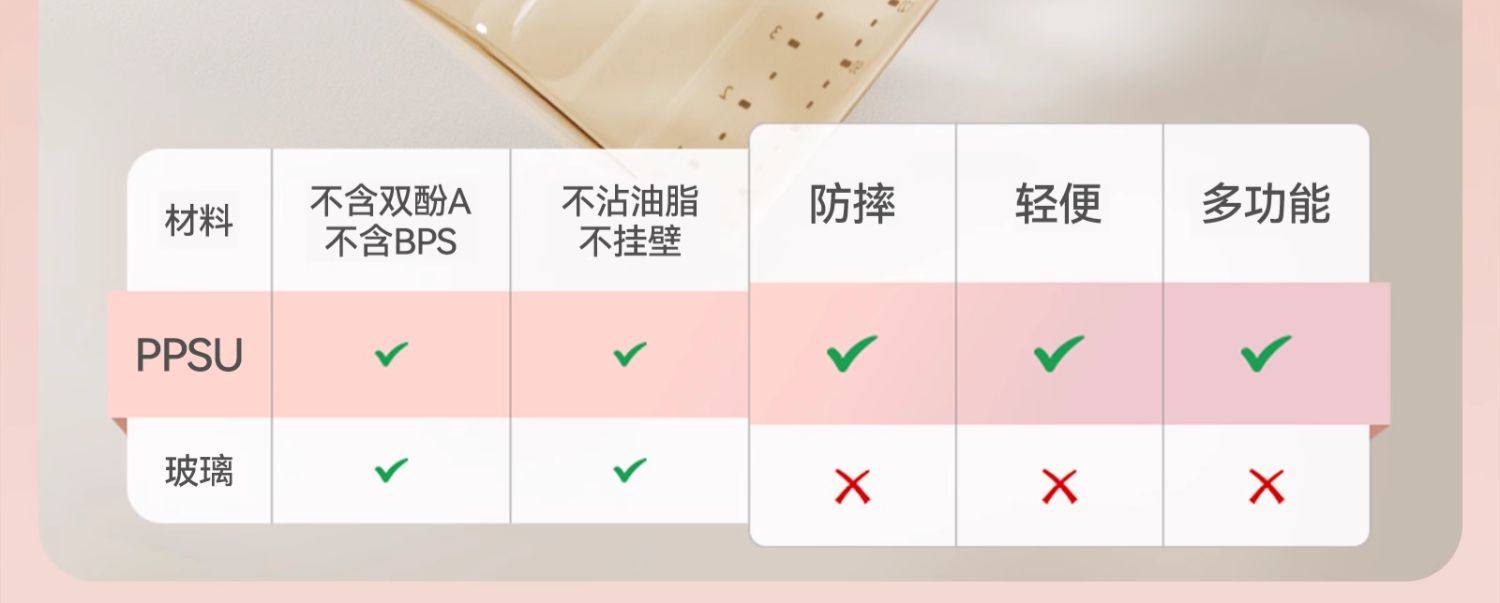  新加坡 赫根 嬰兒多功能奶瓶組 150ml奶瓶➕240ml奶瓶➕儲存瓶蓋➕喝水瓶蓋