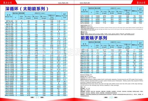 Pin axít chì điều chỉnh van 12V12AH, cân điện tử chuyên dụng, máy bộ đàm, đồ chơi điện, dụng cụ điện - Điều khiển điện