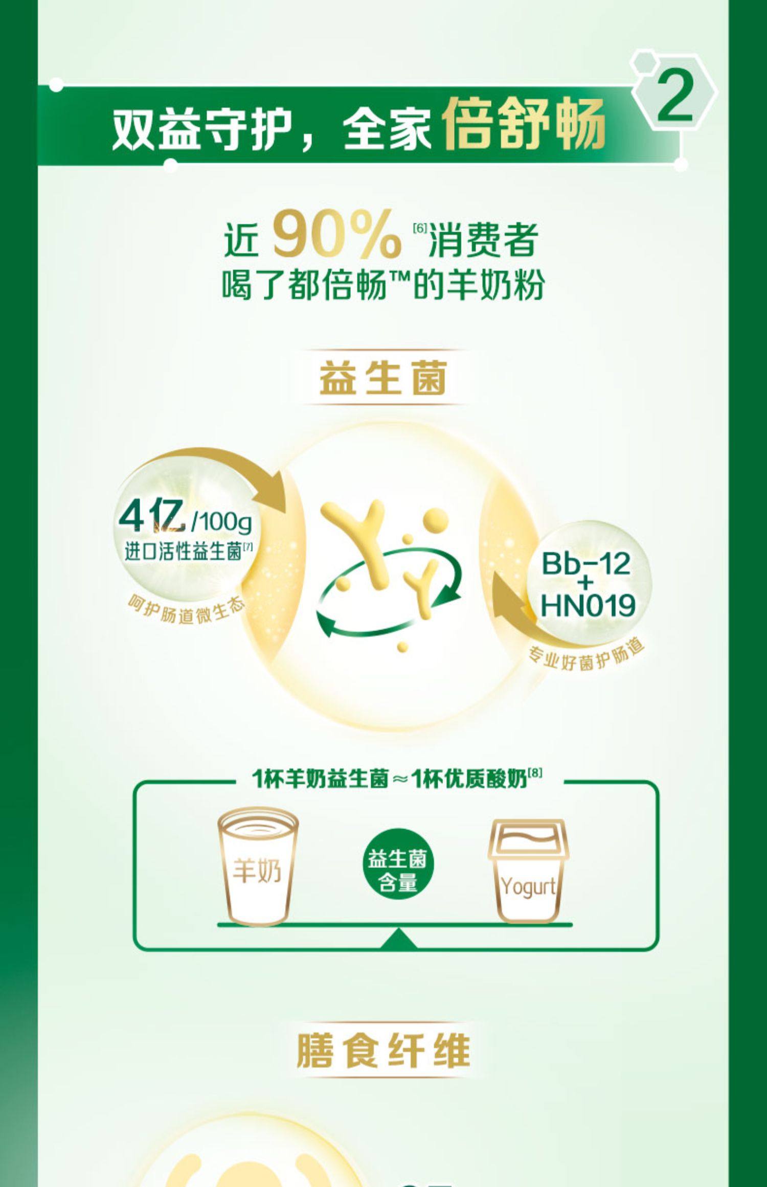 【中国直邮】伊利  倍畅羊奶粉   盒装便携袋装   154g