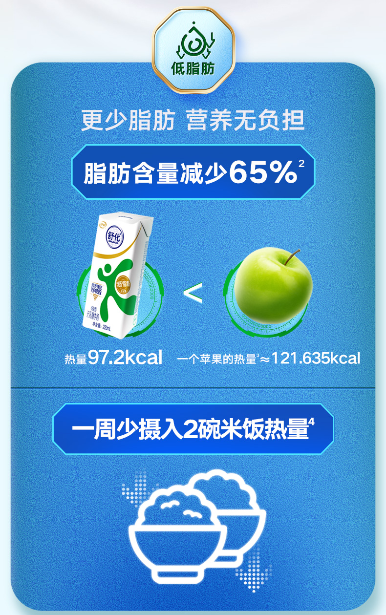 伊利 舒化 无乳糖 低脂纯牛奶 220ml*12盒 图3