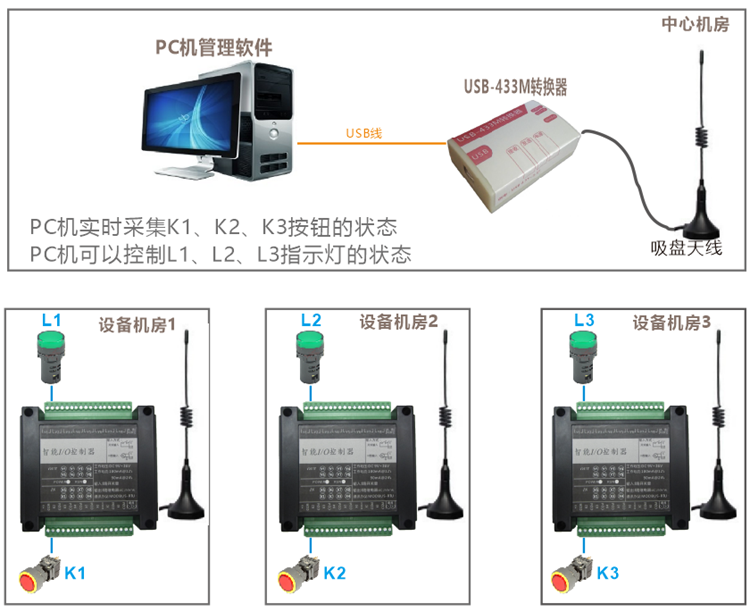 Hub USB - Ref 366715 Image 3