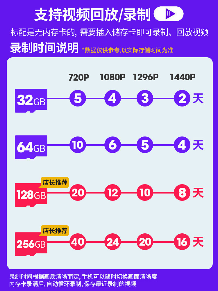 Xiaomi Camera 4 Surveillance Home Remote Mobile Phone Wireless Network Camera 360-Degree Panoramic Camera C700