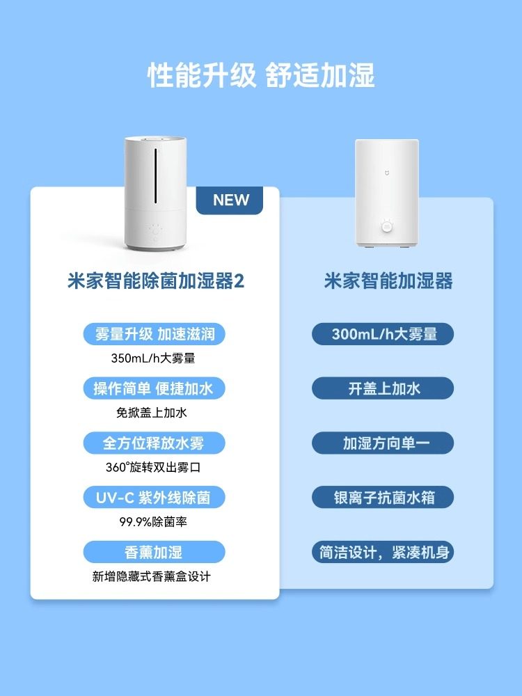 Xiaomi Mijia Smart Sterilizing Humidifier 2 Small Household Quiet Bedroom Desktop Large Capacity for Pregnant Women and Babies S