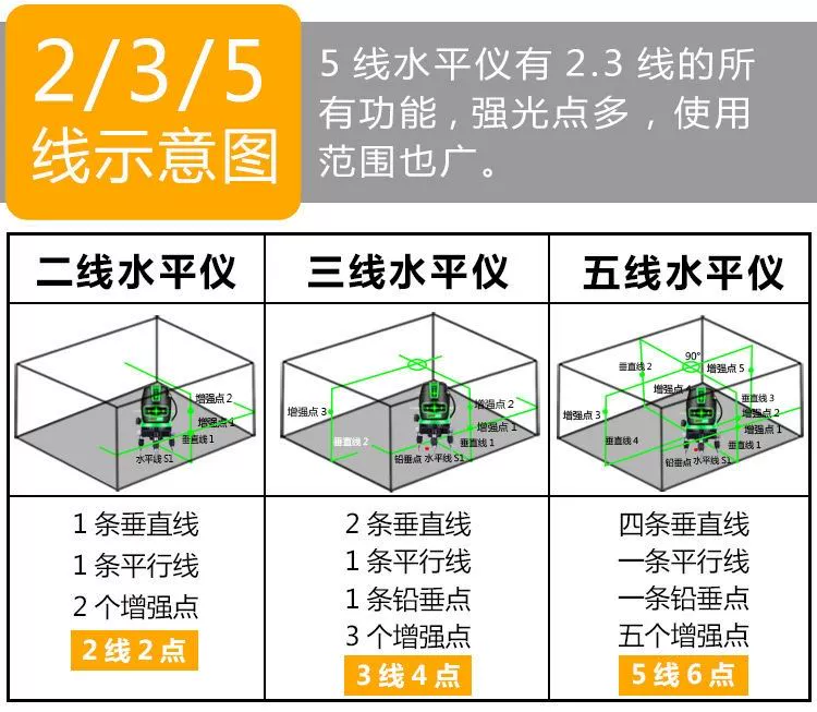 Ngoài trời hồng ngoại xanh đo mức ánh sáng laser 2 dòng 3 dòng 5 dòng tự động có độ chính xác cao dòng đèn xanh đo mức