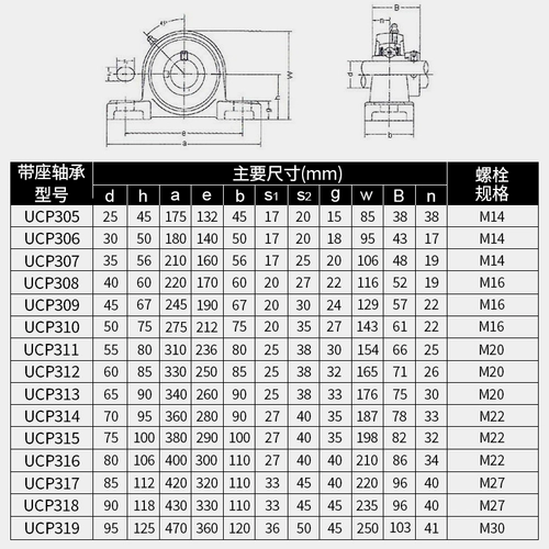 Импортированная nsk -полоса -сеал сферического подшипника UCP313 314 316 317 318 319 D1 x