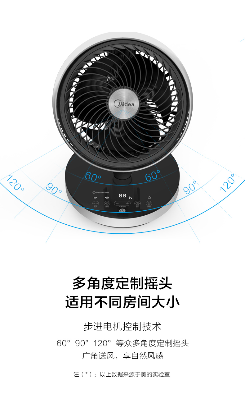 Quạt lưu thông quạt đẹp GDC18FR nhà điều khiển từ xa tần số chuyển đổi quạt phòng ngủ im lặng quạt thông gió mềm - Quạt điện cấu tạo của quạt điện