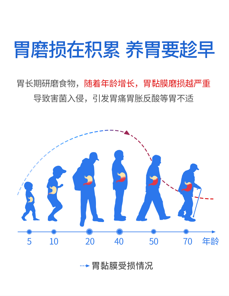 澳洲NC养胃粉喝酒应酬胃胀胃不适