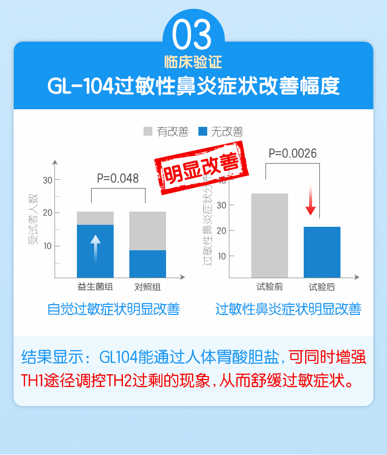 NC舒鼻益生菌调理儿童鼻子不适