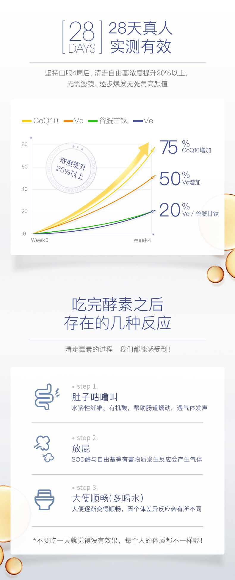 小神价 澳洲进口 NC66懒人酵素原液 140ml 养颜排毒 图7