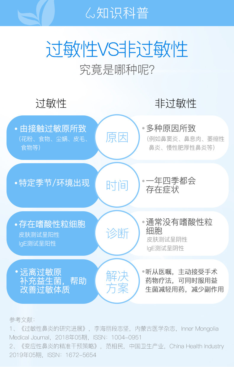 澳洲医生推荐 NC 舒鼻益生菌 改善过敏体质 缓解鼻炎 10袋 图2