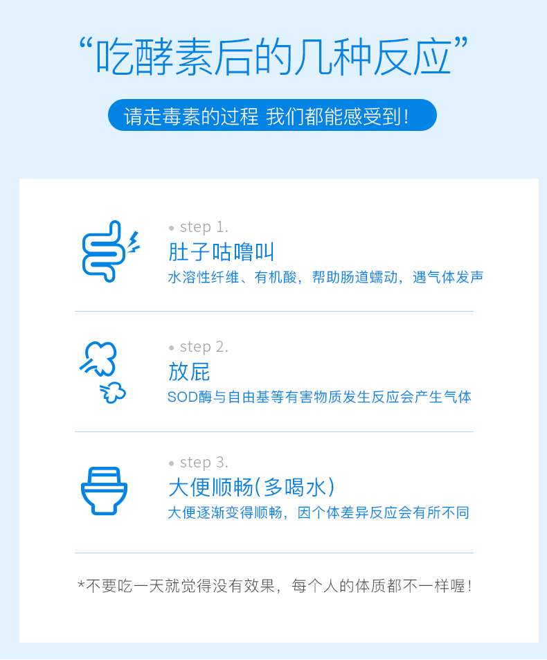 小神价 澳洲进口 NC66懒人酵素原液 10ml*14袋 养颜排毒 图11