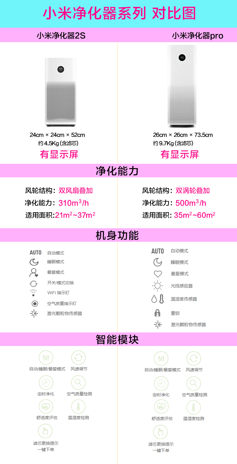 净化器2pro对比图.jpg