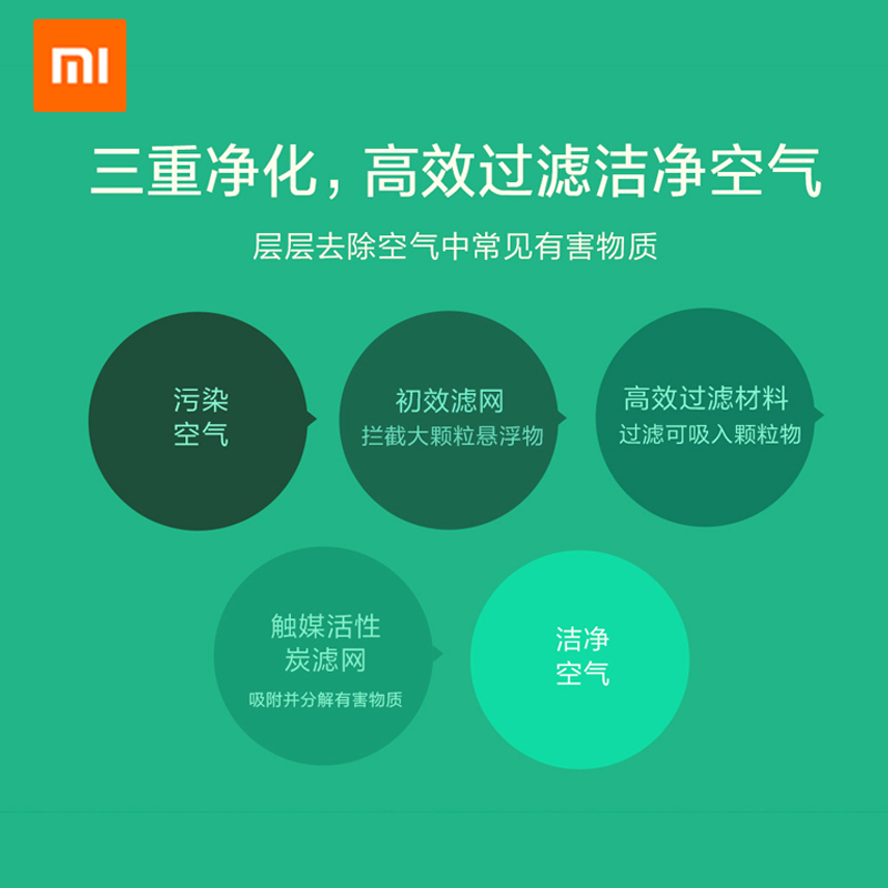 xiaomijia air purifier 3 filter element generation 1 2s enhanced pro official household formaldehyde removal antibacterial filter element
