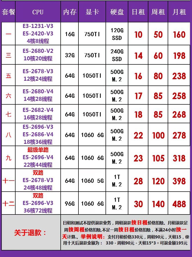 远程电脑出租E3E5单双路物理机租赁模拟器多开云渲染服务器租用