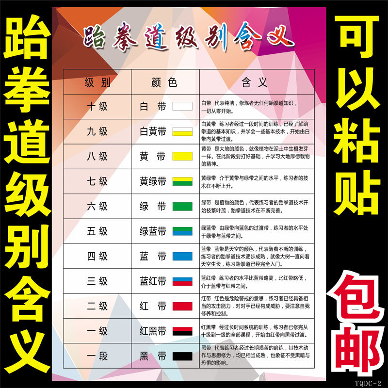 High Definition Sports Martial Arts Class Sports Poster Taekwondo Level Meaning Fitness Room Interior Decoration Painting