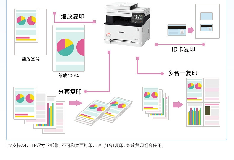 Máy in laser màu Canon iC MF635Cx văn phòng thương mại quét fax không dây wifi tự động hai mặt máy cấp dây ADF máy in gia đình doanh nghiệp vừa và nhỏ bốn trong một - Thiết bị & phụ kiện đa chức năng