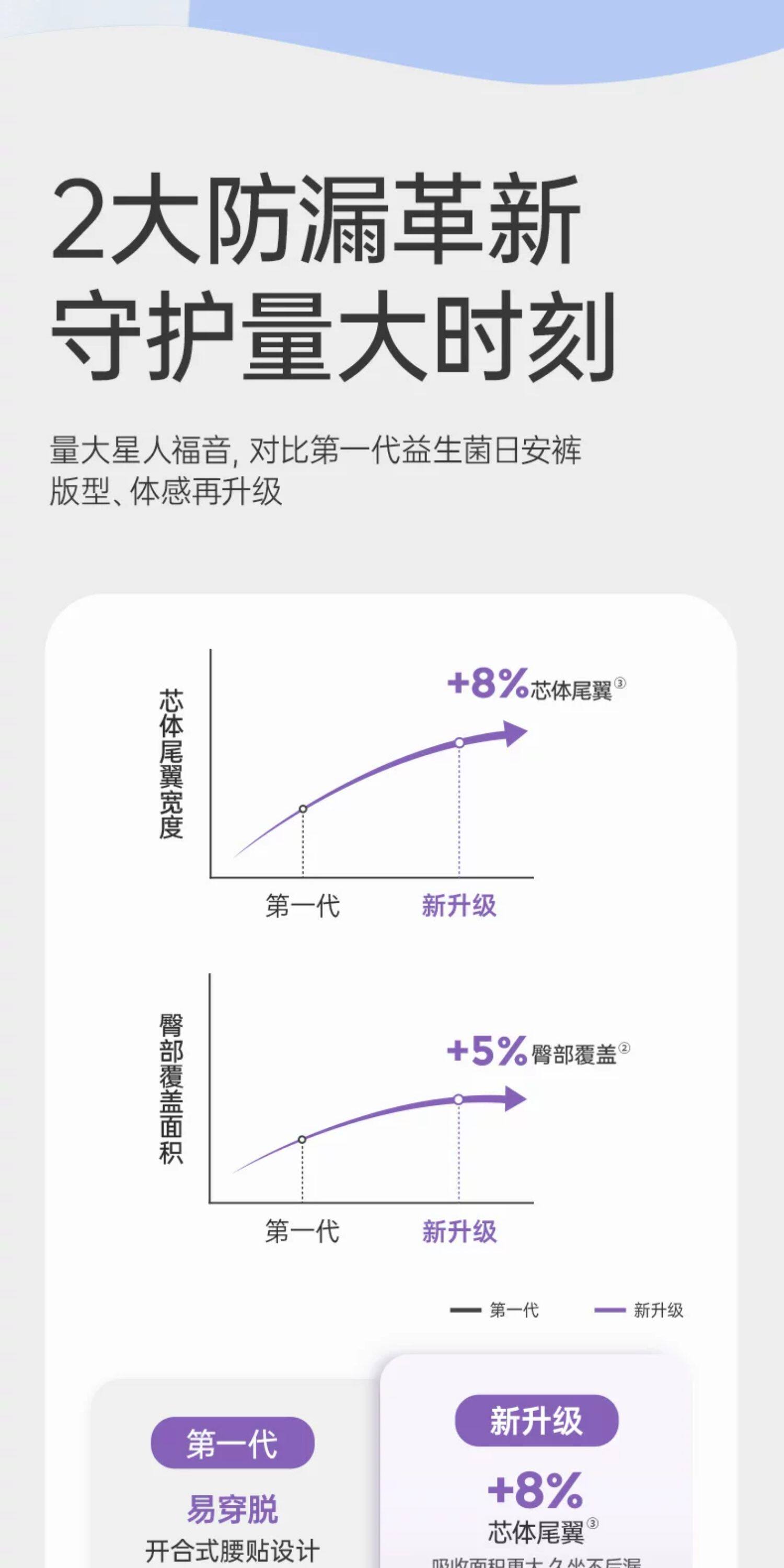 子初安睡裤腰贴款安心裤女经期防漏卫生巾产后拉拉裤魔术贴日安裤 — 4