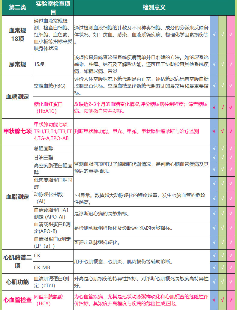 瑞慈体检 霸道总裁全面体检套餐 适合18-70岁男性 图8