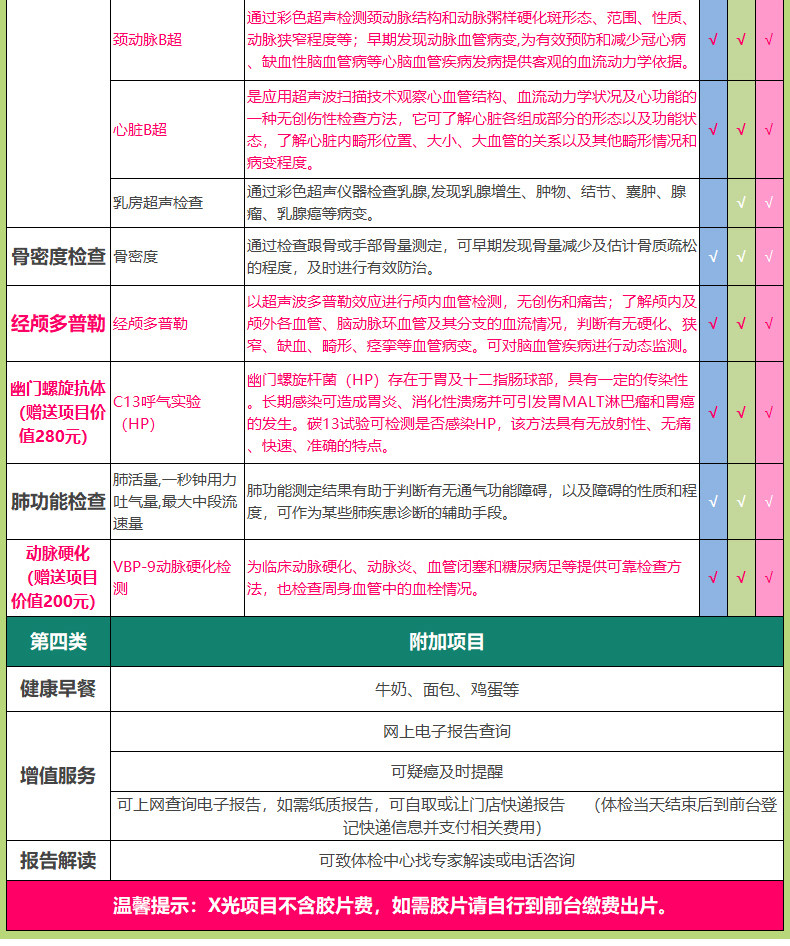 瑞慈体检 霸道总裁全面体检套餐 适合18-70岁男性 图12