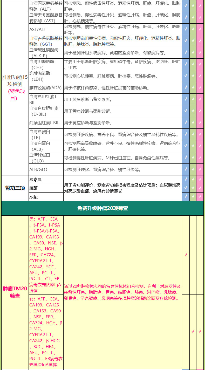 瑞慈 如意 成人高端VIP体检套餐 图9
