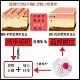 Японский эластичный разглаживающий подтягивающий трехмерный осветляющий коллаген, против морщин
