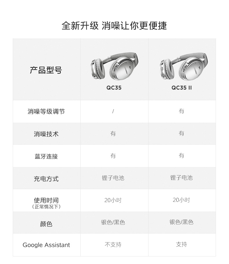 我们买过 Bose QC35 II 2代 无线头戴式降噪耳机 图11