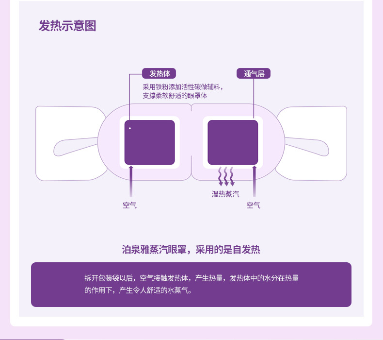 [Nhà máy Trực Tiếp] Boquan Ya Hoa Oải Hương Nhẹ Nhàng Mặt Nạ Mắt Hơi Nước Chăm Sóc Mắt Giữ Ẩm Dưỡng Ẩm Mặt Nạ Mắt kem trị nhăn mắt