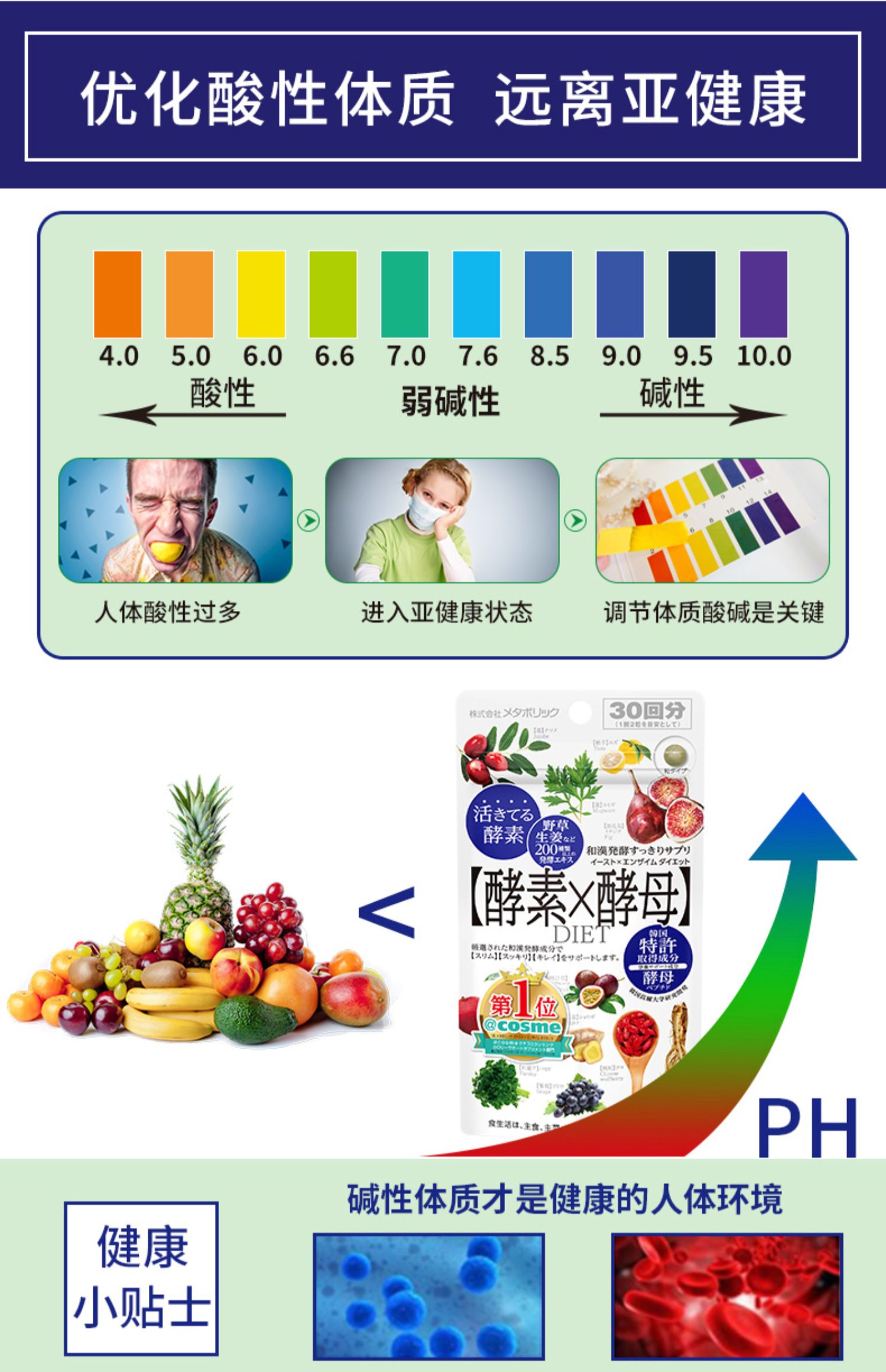 MDC日本进口酵素酵母嗨吃孝素60粒含酵母肽