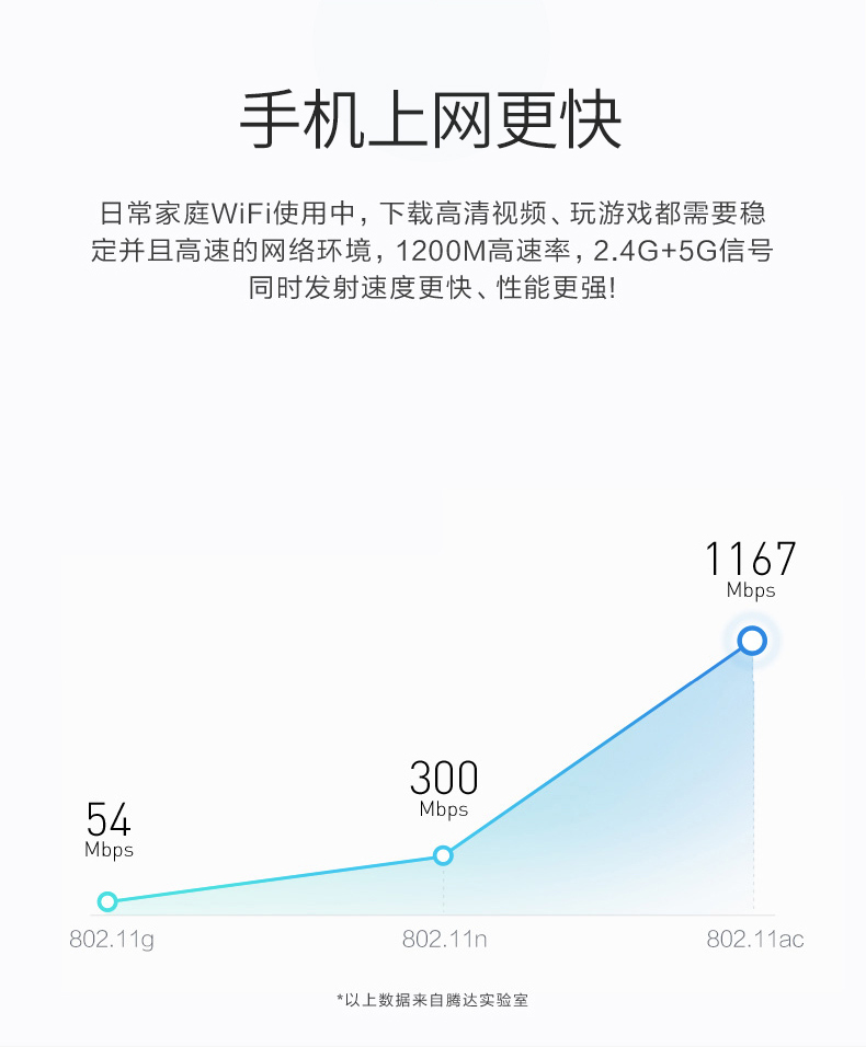 腾达 AC7 1200M无线路由器 家用穿墙王 图4