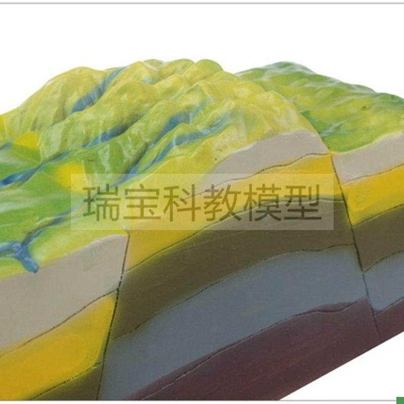 Demonstration of Faulting and Tectonic Plate Structure in Geology Teaching for Middle and High School Students