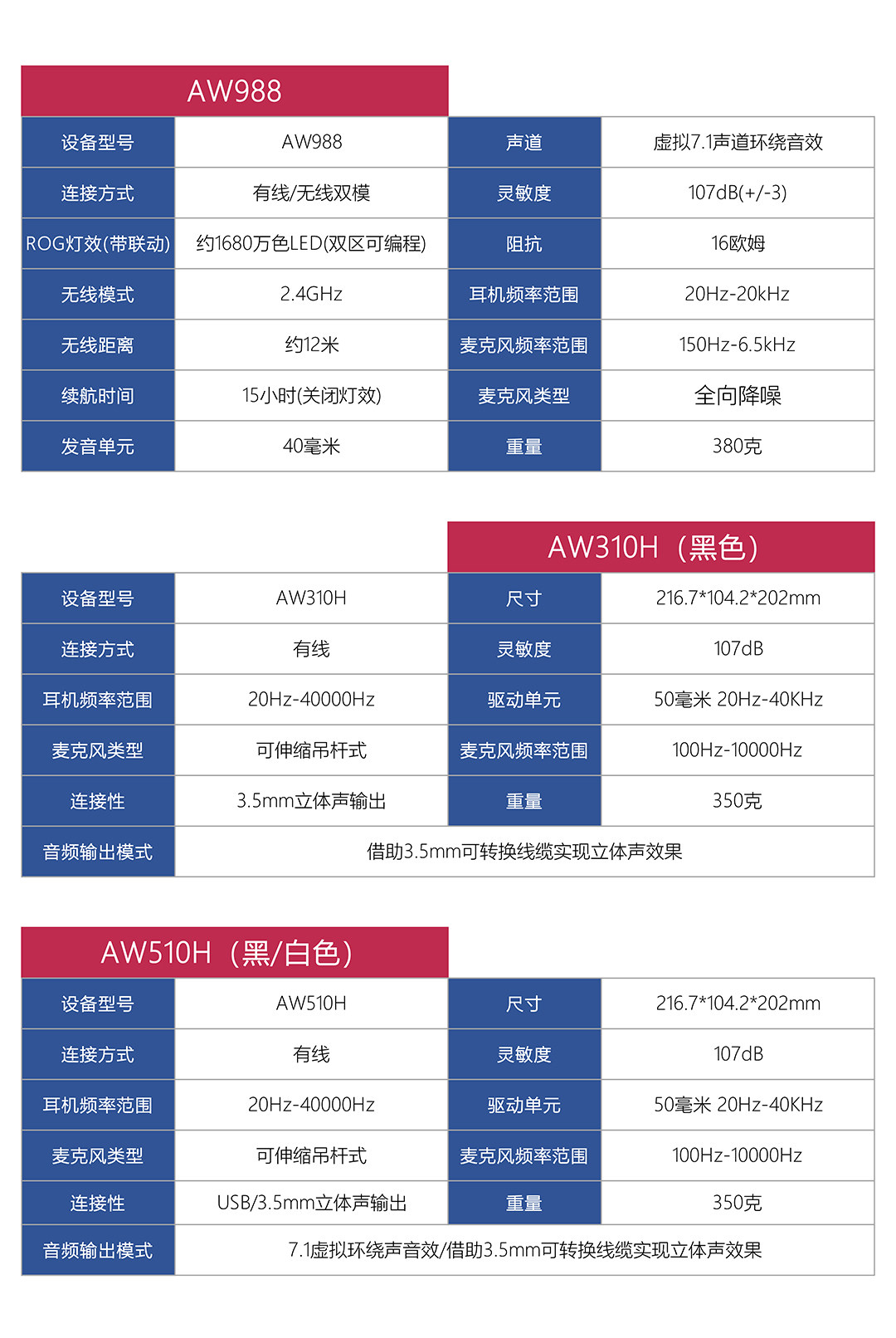 Alienware/外星人aw510h专业电竞游戏耳机有线 7.1虚拟环绕音效头戴式插图