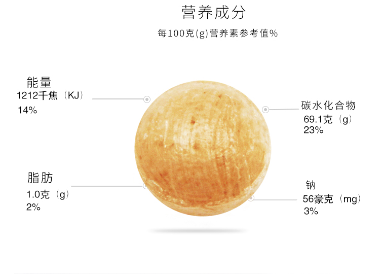 【林振合】怀旧陈皮糖水果糖*428g