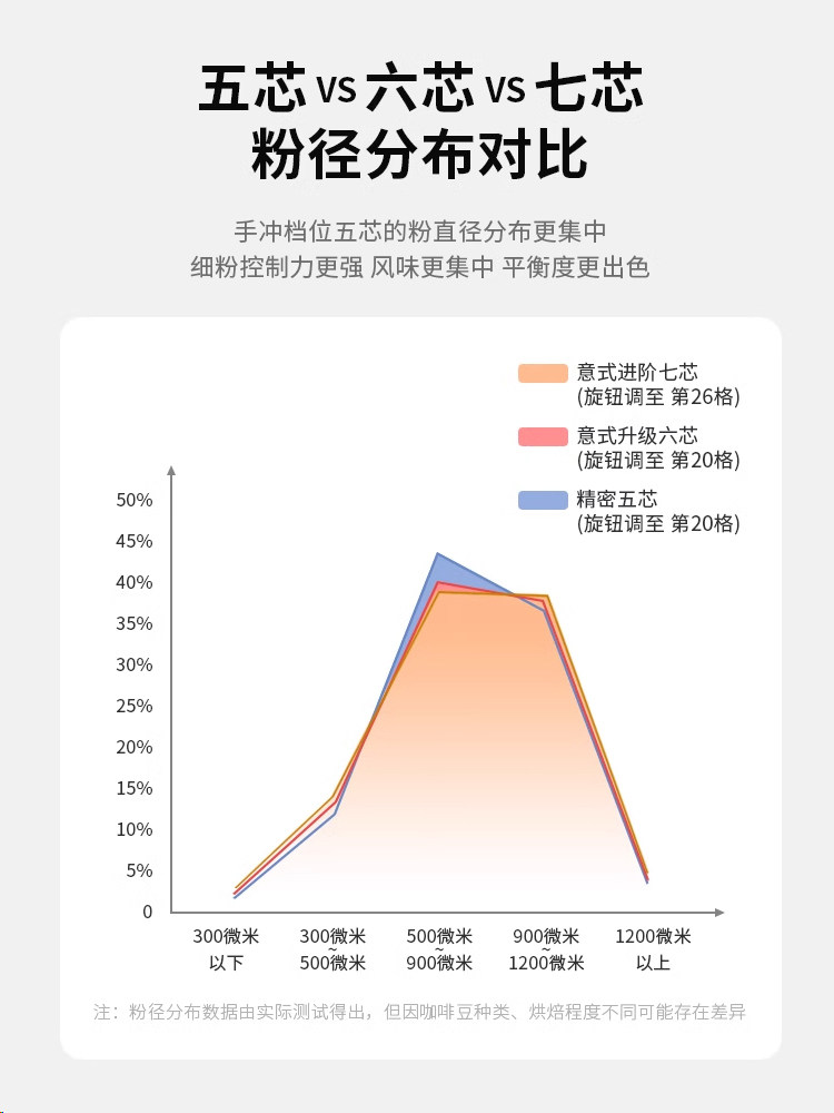 Hand-Cranked Coffee Grinder, Home-Use Manual Small Portable Hand-Brewed Coffee Set, Hand Coffee Machine