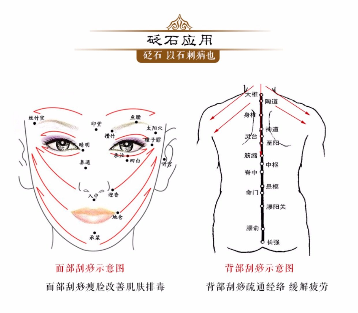 砭石刮脸示意图,砭石刮脸能祛斑吗,砭石刮痧板(第10页)_大山谷图库
