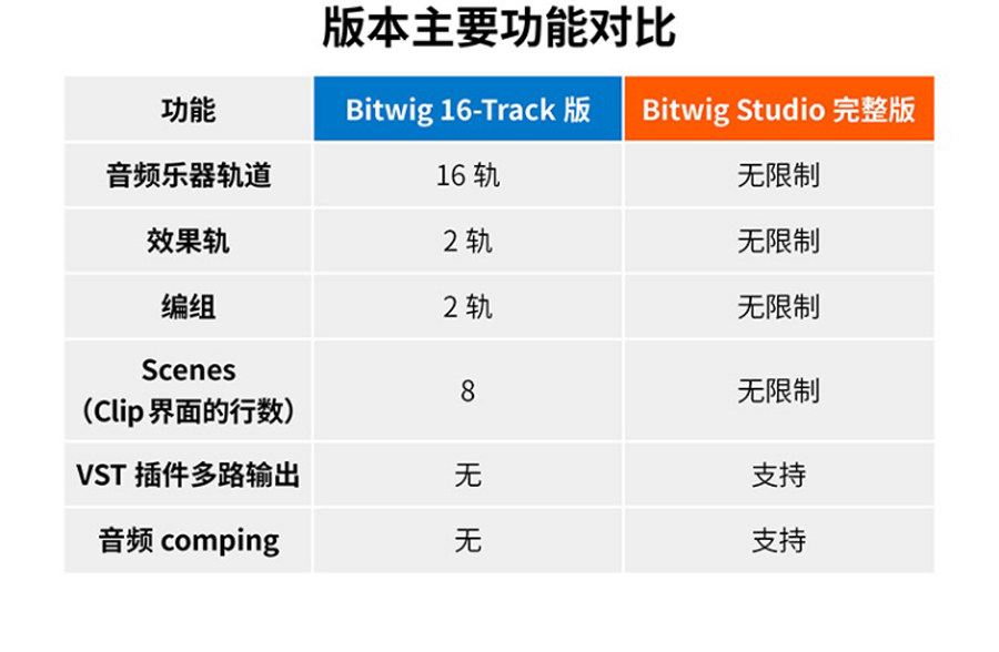 Bitwig Studio 6 Essentials插图7