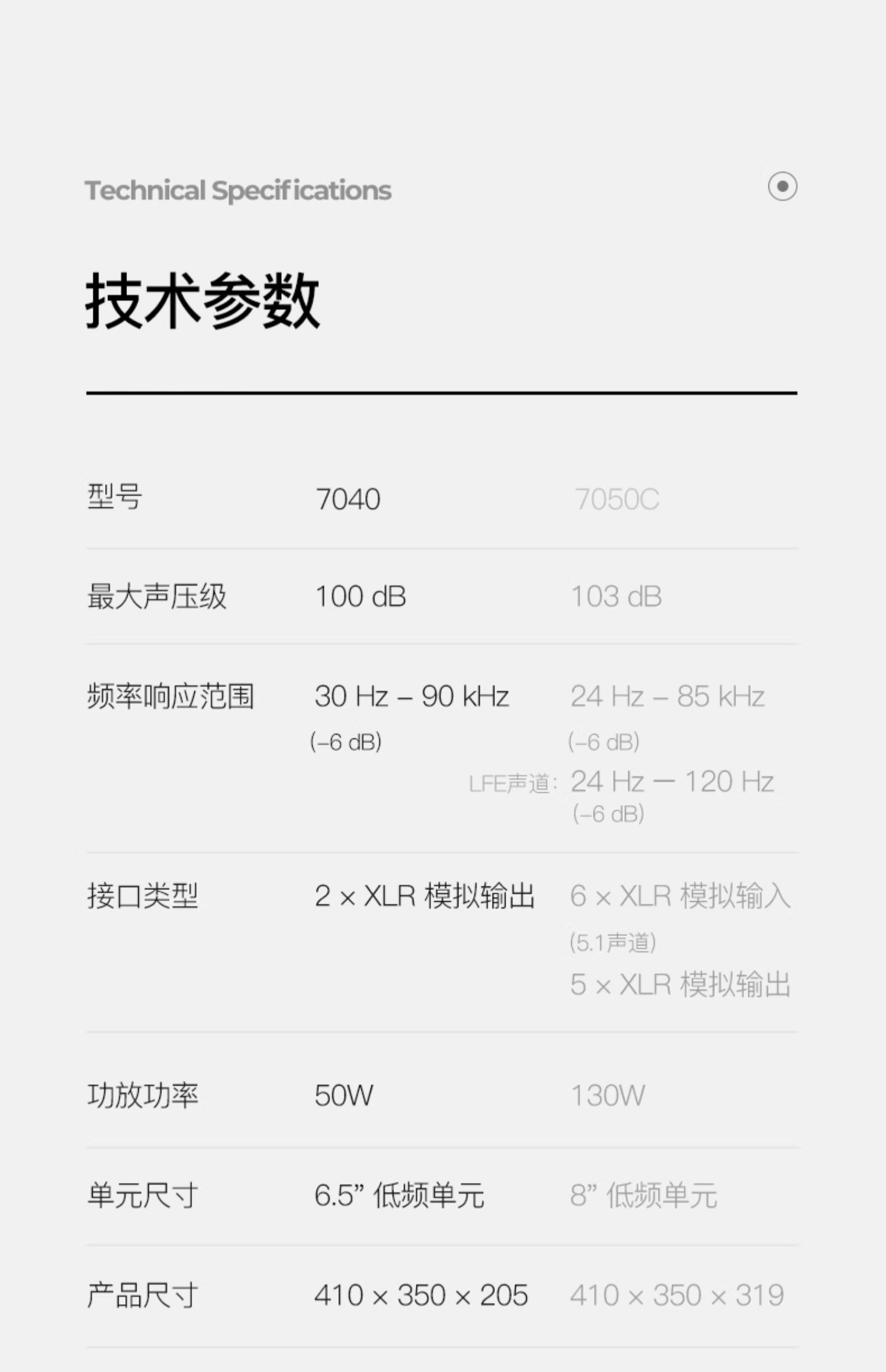 Genelec/真力7040A有源音箱低音炮音响