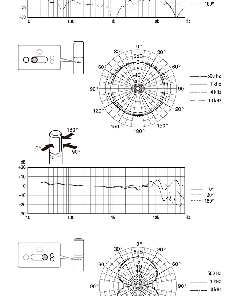 Sony/索尼 C-80 C-100电容麦克风 主播K歌游戏有声书ASMR录音话筒
