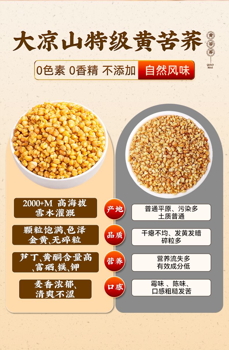 Premium Black Tartary Buckwheat Tea from Sichuan Liangshan 250g Can key features