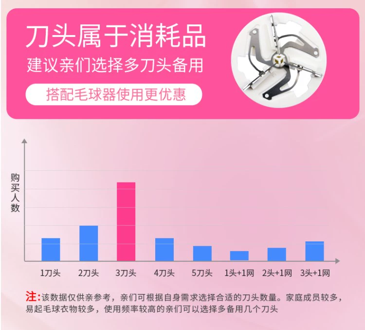 Siêu nhân bóng tóc tông đơ đánh bại máy cạo râu có thể sạc lại hút cạo quần áo tẩy lông để bóng cạo râu - Link Remover