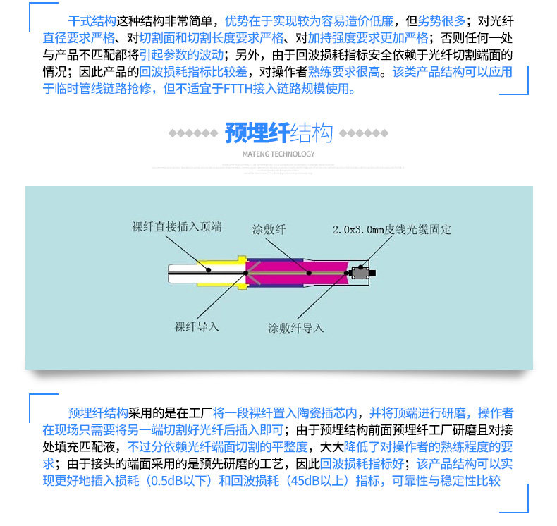 光纤快速连接器