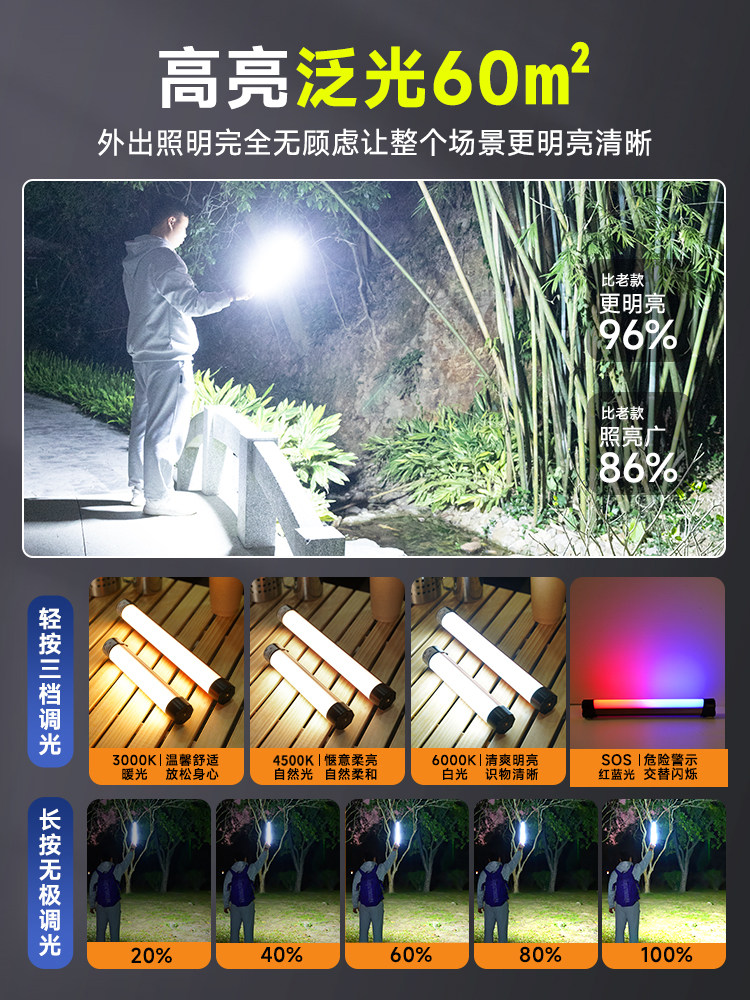 Led Rechargeable Light, Power Outage Lighting, Emergency Light, Wireless Magnetic Mobile Camping Outdoor Stall Light, Night Market Light