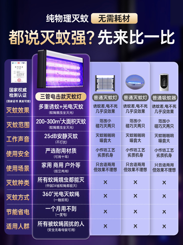 New Mosquito Killer Lamp, Fly Killer Lamp, Electric Mosquito and Fly Trap, Indoor Home Use, Restaurant, Hotel, Shop Mosquito Repellent Device