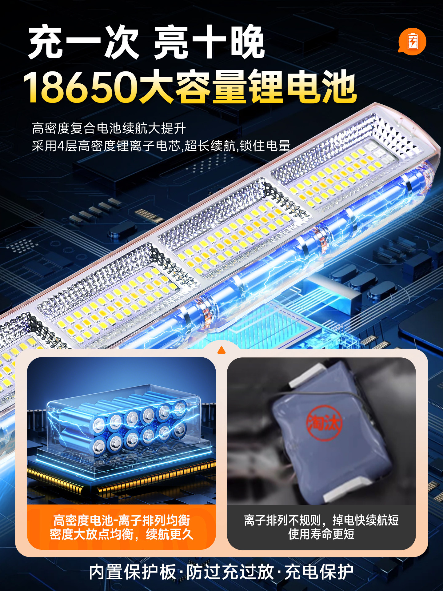 Rechargeable Emergency Lighting Outdoor Camping Magnetic Led Light with Long Battery Life, Special for Stalls and Night Markets